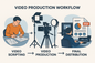 clients get Video scripting, video production, video editing and final product guideline for successful distribution (pdf)&nbsp;
